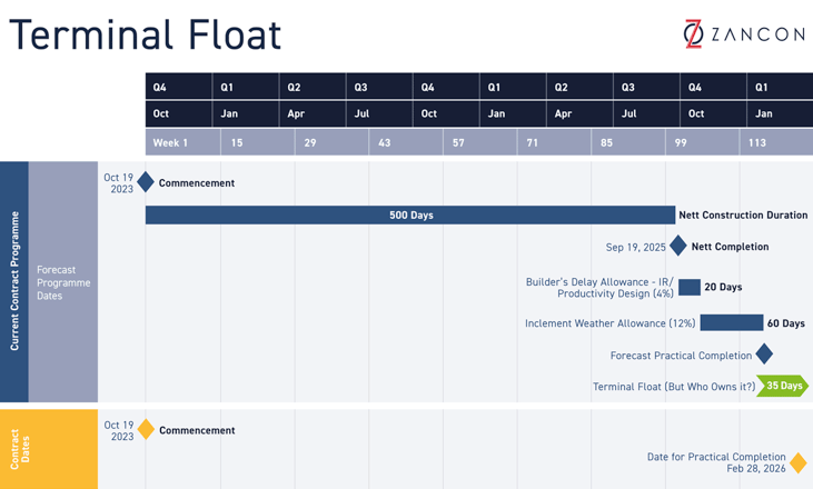 Zancon-Float-Plan cropped